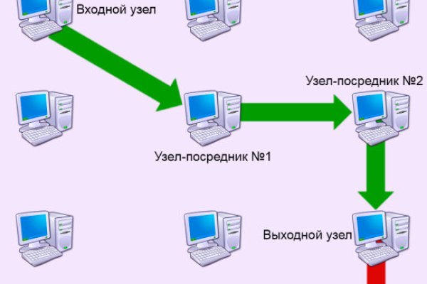 Кракен даркнет только через стор
