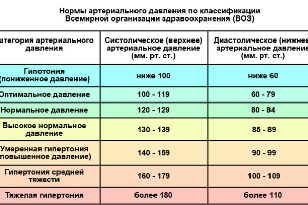 Кракен москва наркотики