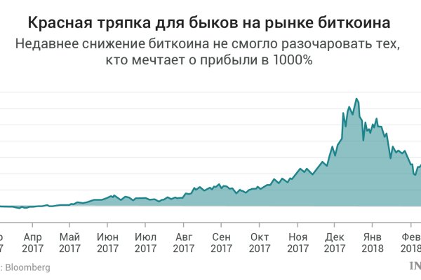 Кракен короткая ссылка